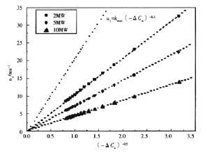 風壓係數 風壓係數