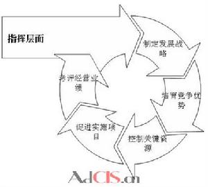 品牌定位戰略模型