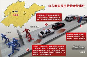 1·4山東泰安持槍襲警事件 1·4山東泰安持槍襲警事件