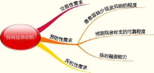 補償性餘額 補償性餘額