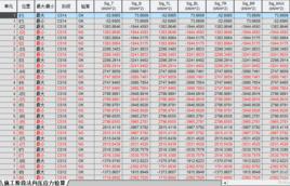 法向應力 法向應力