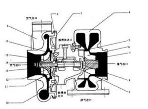 柴油發電機工作原理