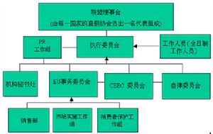 《世界直銷商德約法》