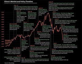 股票市場
