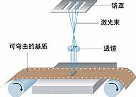 308nm準分子雷射器設計原理