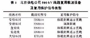 電力線載波保護復用載波機