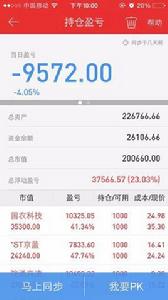 持倉盈虧 持倉盈虧