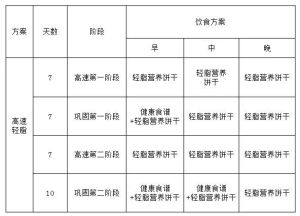 吸脂獸飲食方案