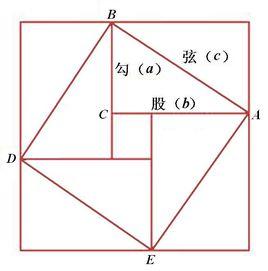 趙爽弦圖 趙爽弦圖