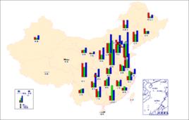 人口與環境[概念]