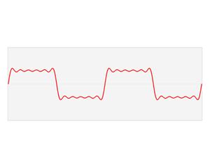 圖1.福里埃變換