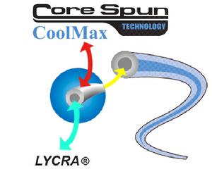 Corespun Corespun