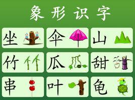 看圖識字 看圖識字
