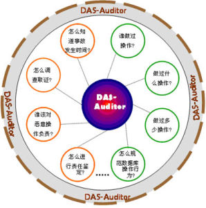控制方位論 控制方位論