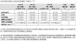 移動平均季節指數
