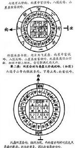 反吟伏吟 反吟伏吟