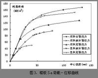 弗雷西奈預應力法