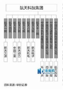 資產注入 資產注入