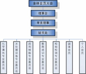中國鍋爐水處理協會
