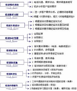 北京智得文化發展有限公司 北京智得文化發展有限公司