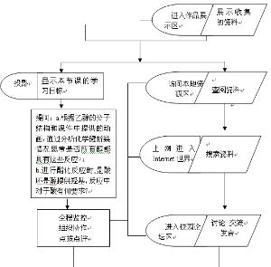 信息化教學設計
