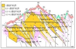 工業品位 工業品位