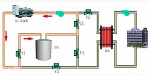 冰蓄冷空調系統