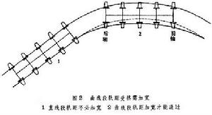 鐵路軌道幾何形位