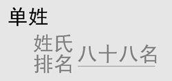 單姓姓氏排名第八十八名