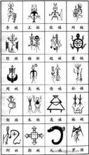 中華姓氏圖騰(部分)