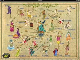 古希臘眾神 古希臘眾神