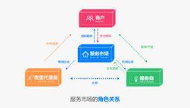 微盟服務市場 微盟服務市場