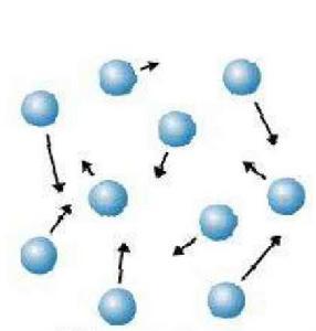隨機擴散 隨機擴散
