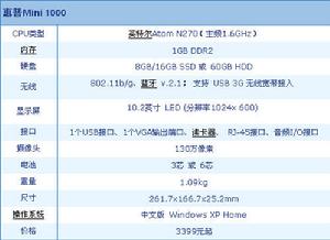 惠普Mini 1000參數配置