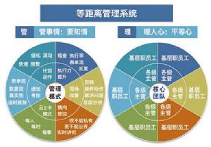 張應春[精細化管理實戰專家]