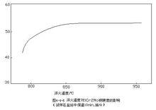 淬火溫度對3Cr2Mo鋼硬度的影響