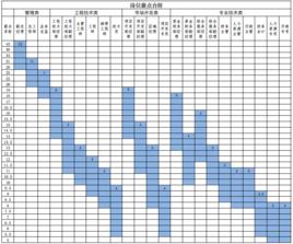 薪點工資制 薪點工資制