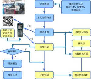 點巡檢管理系統