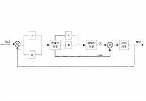 滑模模糊控制 滑模模糊控制