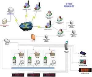 多語種地址系統 多語種地址系統