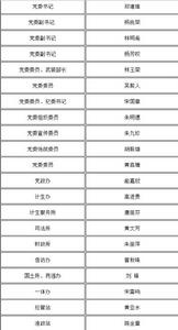 莆田秀嶼區湄洲鎮人民政府部分