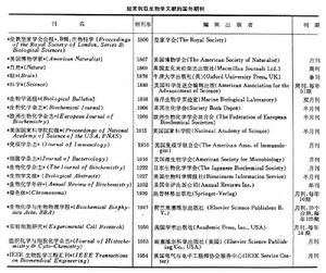 生物學期刊 生物學期刊