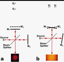 干涉測量術 干涉測量術