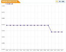 德商&middot;國際花園