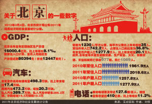 2011年北京經濟和社會發展統計公告