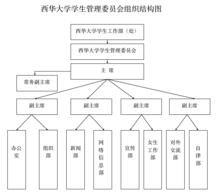 組織成員結構圖