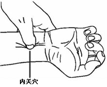 內關穴