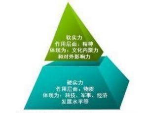 國家文化軟實力 國家文化軟實力
