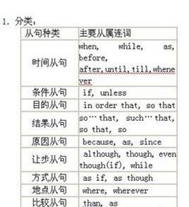 從屬連詞 從屬連詞