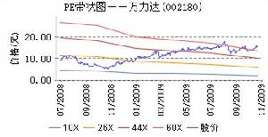 PE分布圖